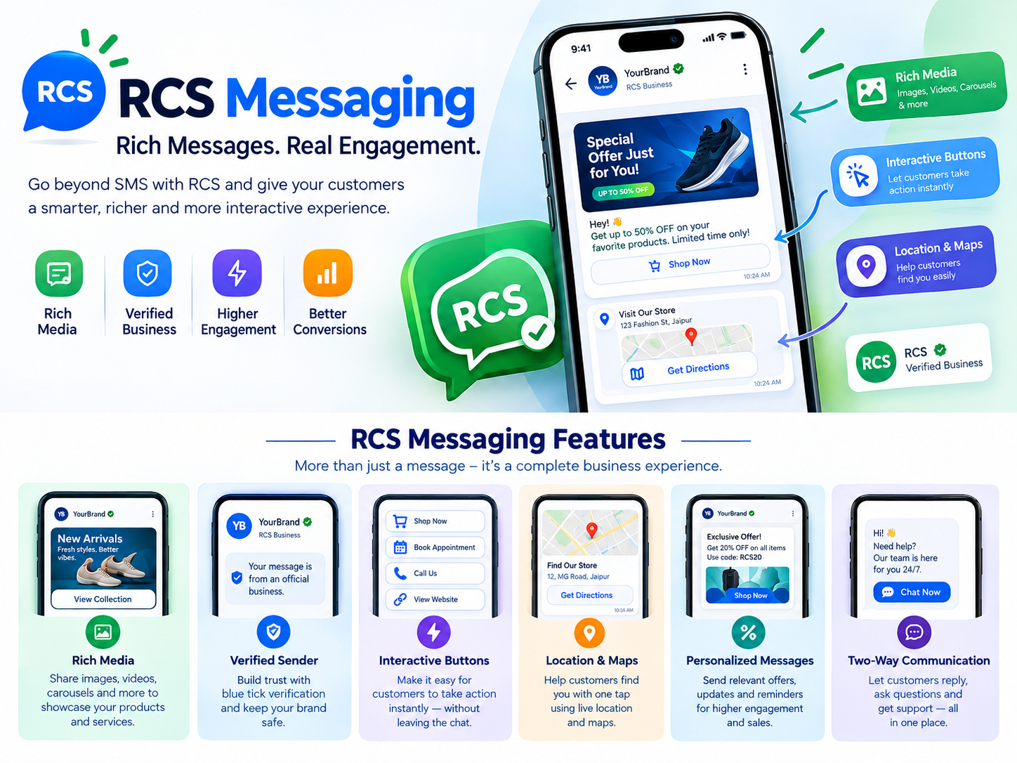 RCS Messaging