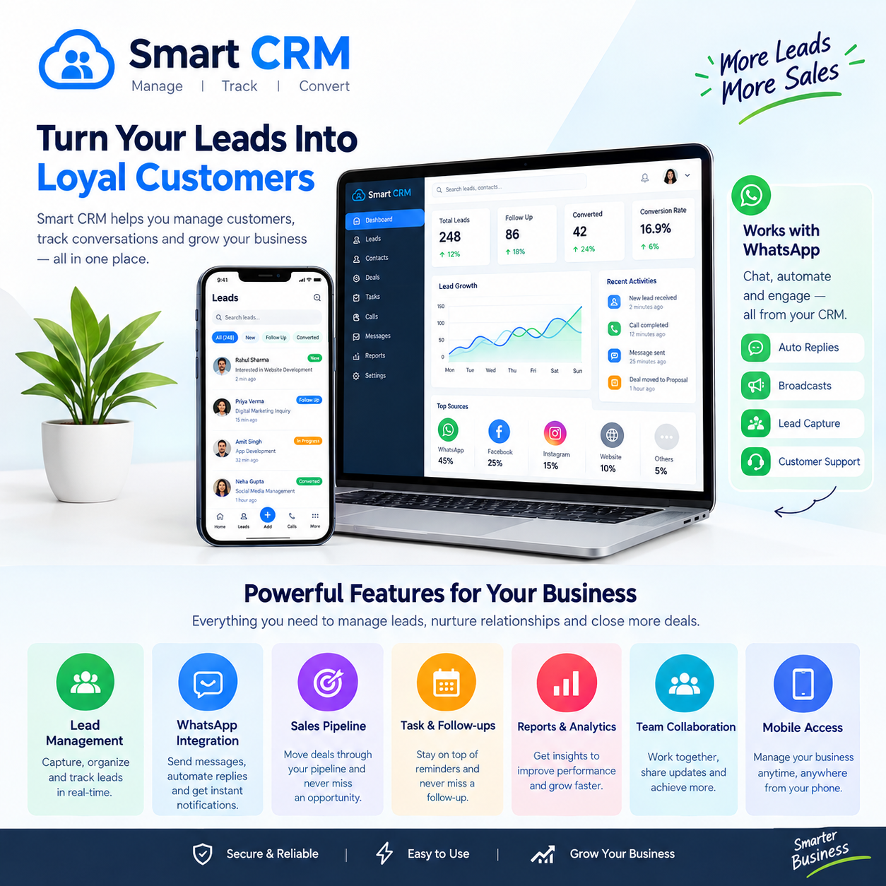 Smart CRM
