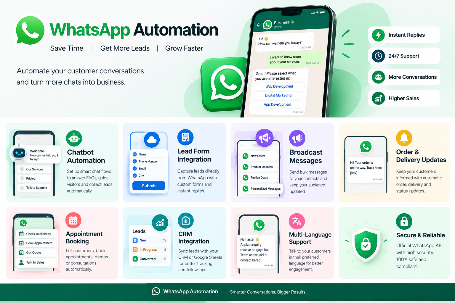 WhatsApp Automation